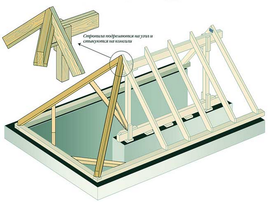 трехскатная крыша фото