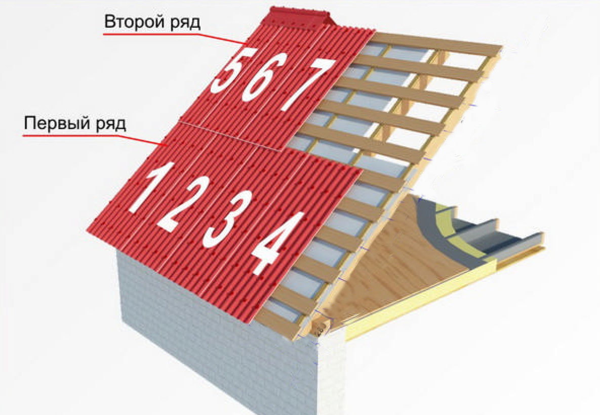 Монтаж реечного потолка: схема установки - инструкция, видео | Челябинск